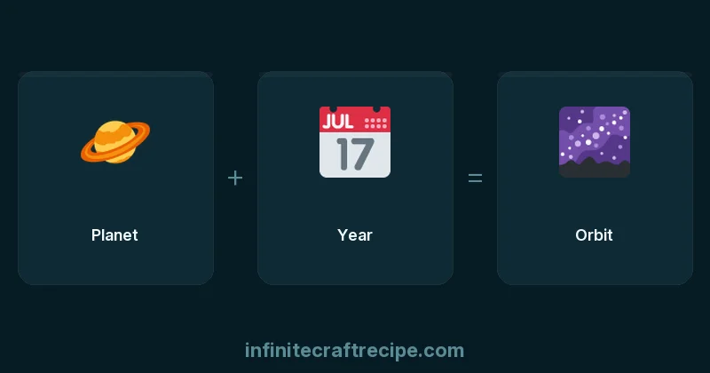 How to make 🌌 Orbit in Infinite Craft - Orbit recipe