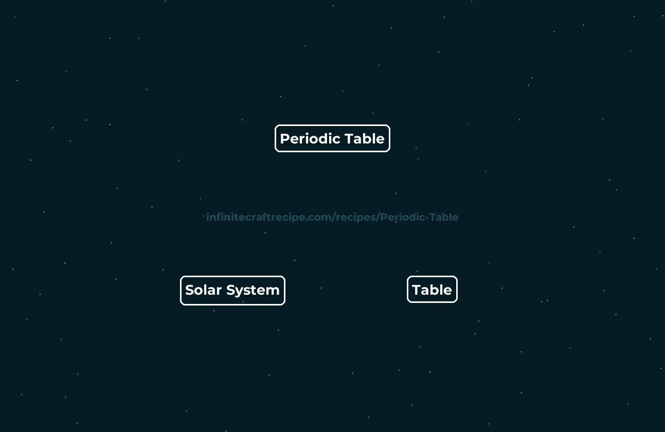 ⚛️ Periodic Table recipe How to make Periodic Table in Infinite Craft